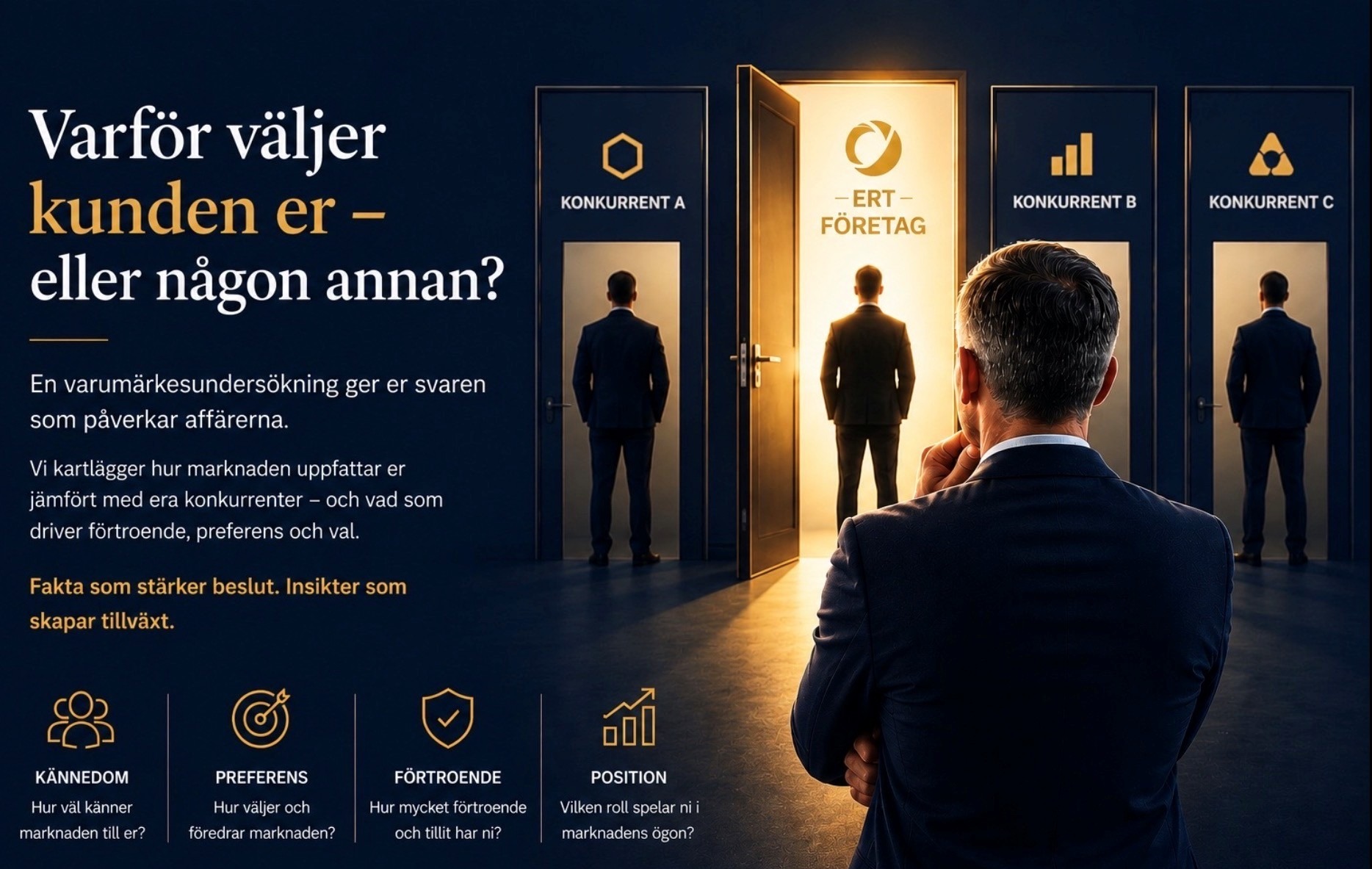 Varumärkesundersökning B2B — fyra dörrar med konkurrenter och ert företag i fokus. Mät kännedom, preferens, förtroende och position.