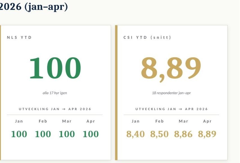 Example: NLS and CSI dashboard from an NPS delivery