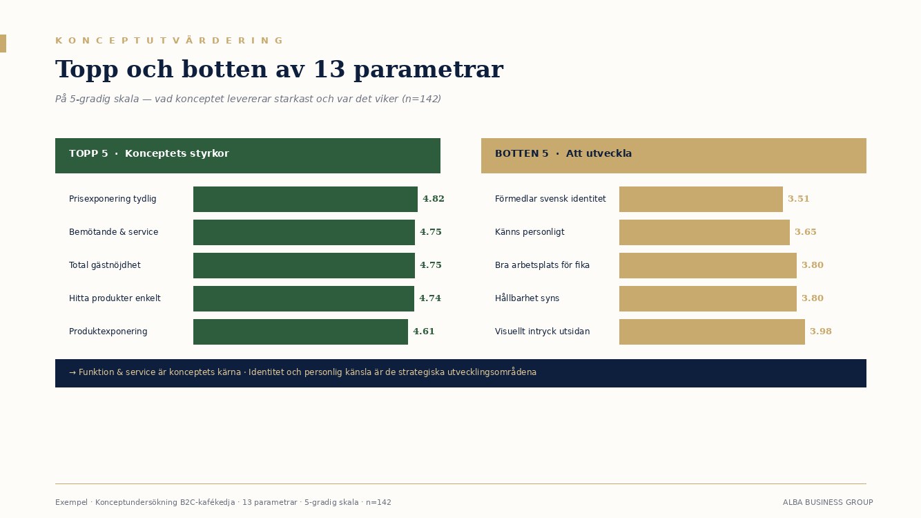 Exempel: Topp och botten av 13 parametrar