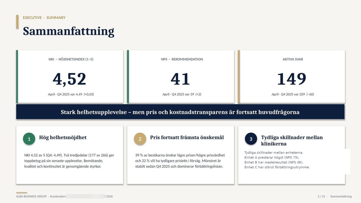 Executive Summary from a customer survey — CSI, NPS and prioritised insights