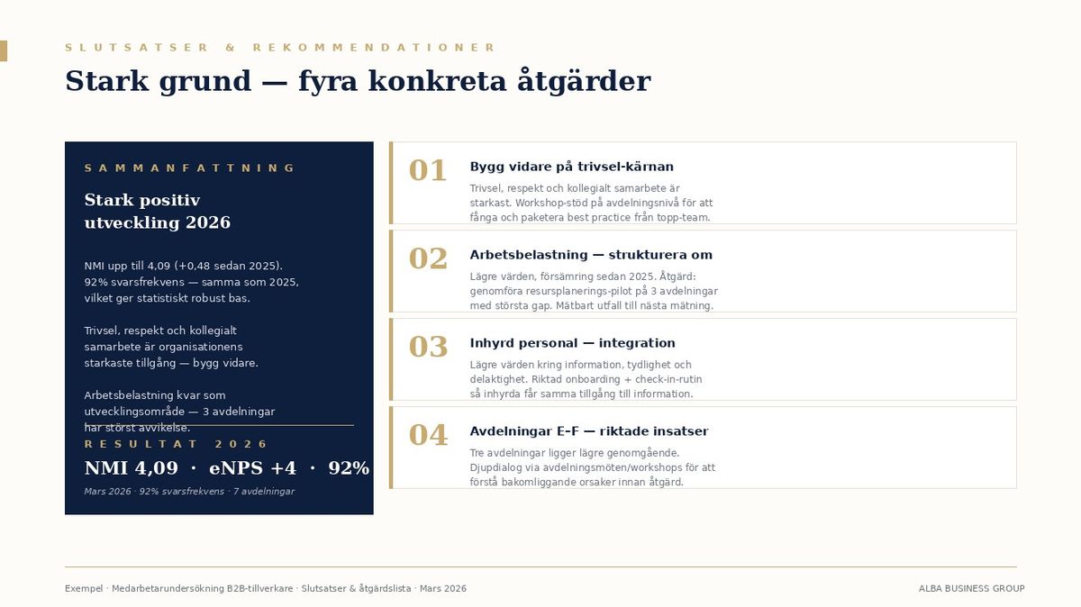 Exempel: Slutsatser och fyra konkreta åtgärder