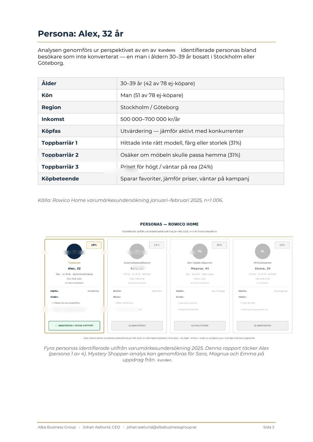 Mystery Shopper report with persona profile and purchase journey analysis